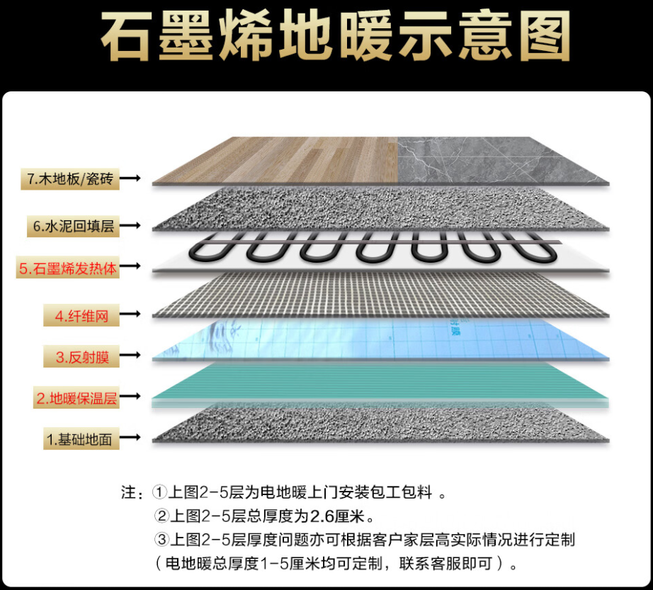 金家庄区 石墨烯电地暖公司哪家好？施工质量核心标准